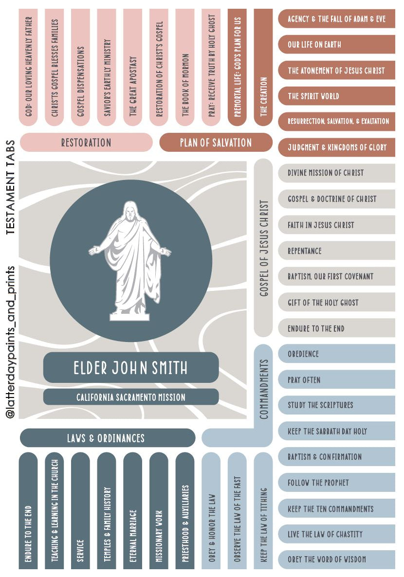 Testament Tabs (Paperback & Hardcover Book of Mormon)