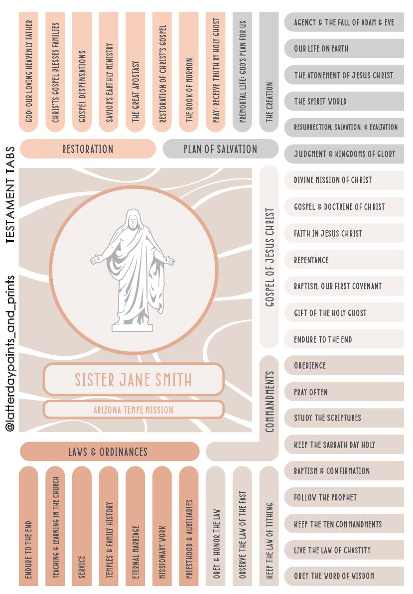 Testament Tabs (Paperback & Hardcover Book of Mormon)